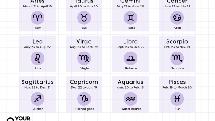 Horoscope